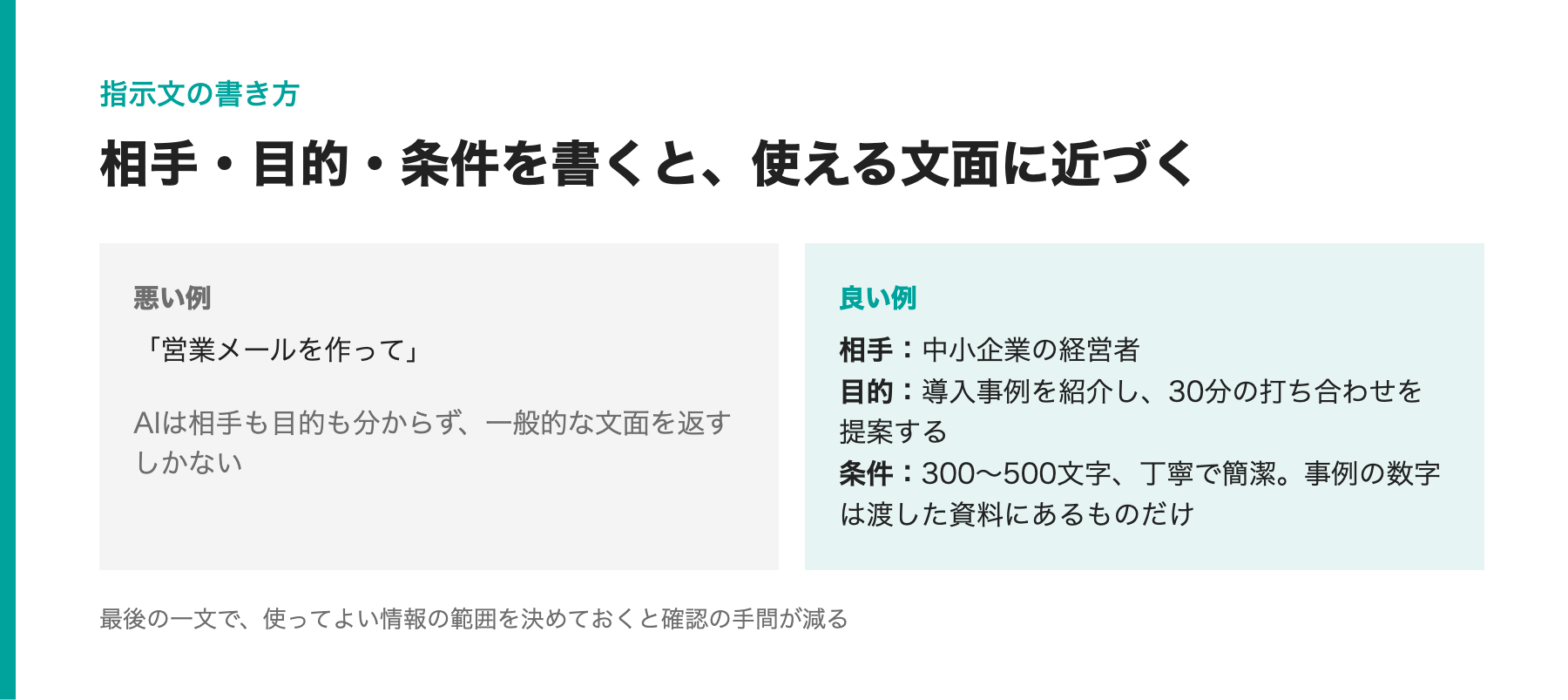 悪い指示文と良い指示文の比較図