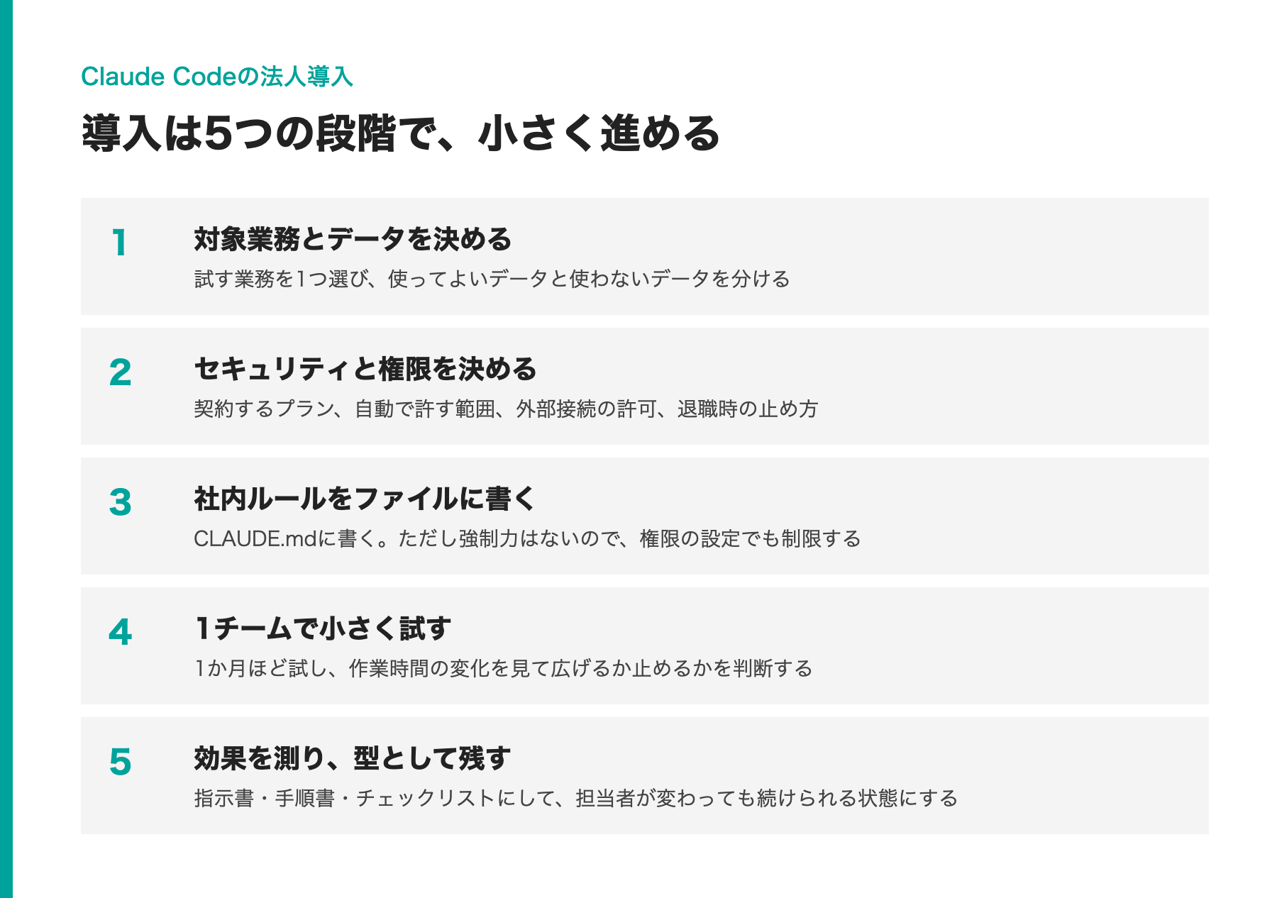 Claude Code導入の5つの段階：対象業務、権限、社内ルール、小さく試す、効果を測る