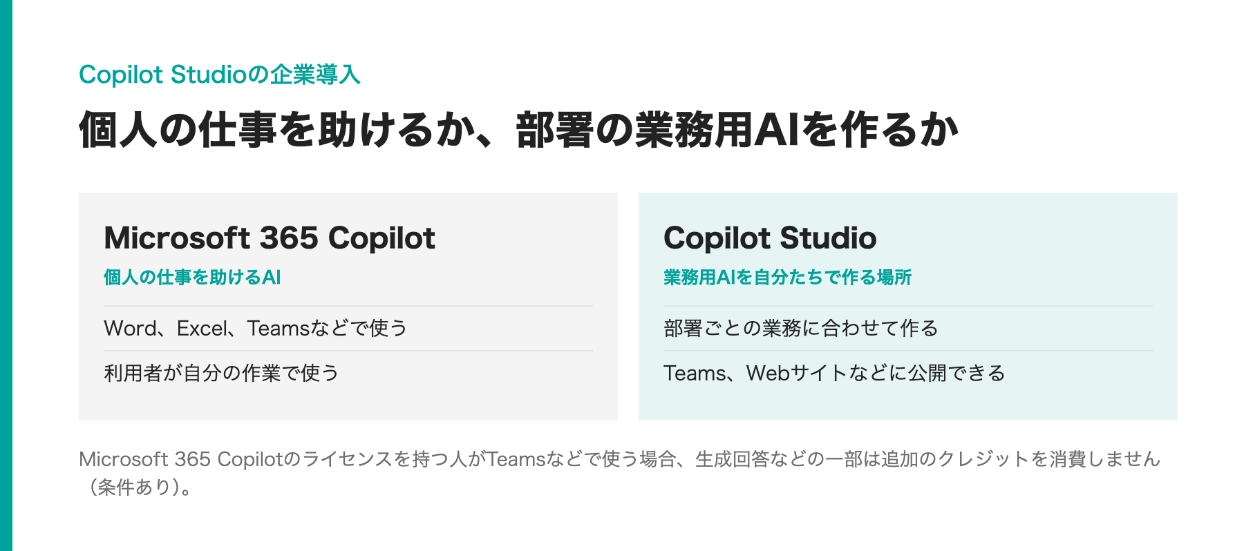 Microsoft 365 CopilotとCopilot Studioの違い
