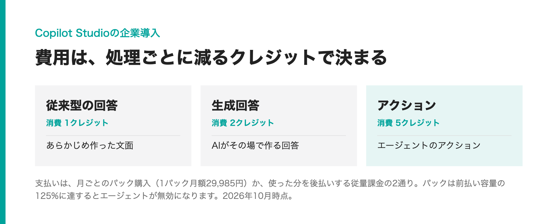 Copilot Studioの処理ごとの消費クレジットと支払い方法