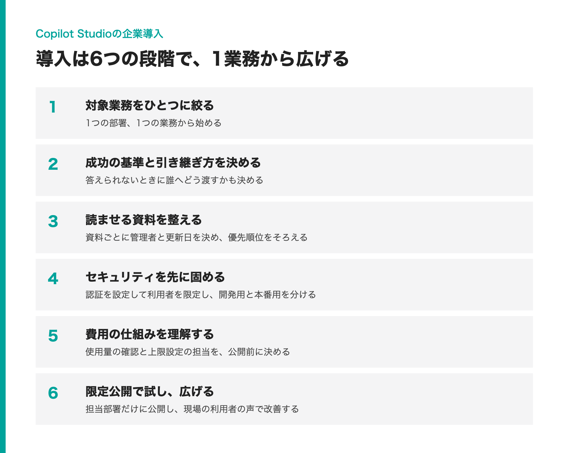 Copilot Studio導入の6つの段階