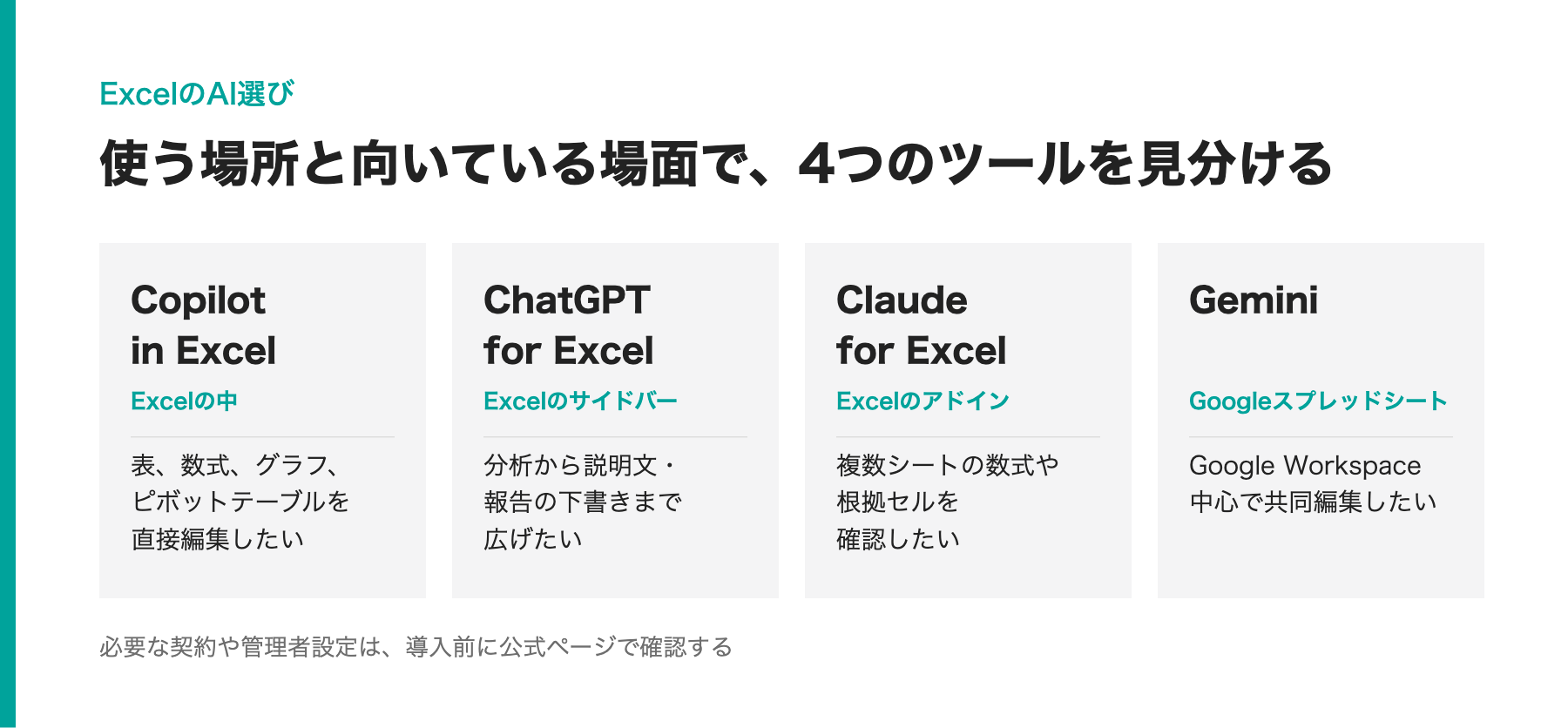Copilot・ChatGPT・Claude・Geminiの使う場所と向いている場面の比較