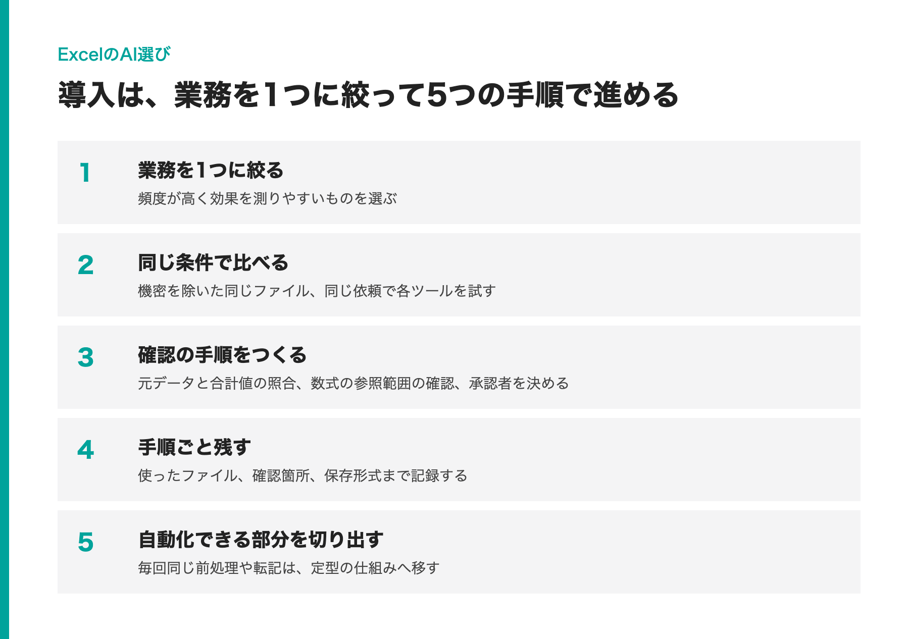 導入の5つの手順：業務を絞る、同じ条件で比べる、確認の手順をつくる、手順ごと残す、自動化を切り出す